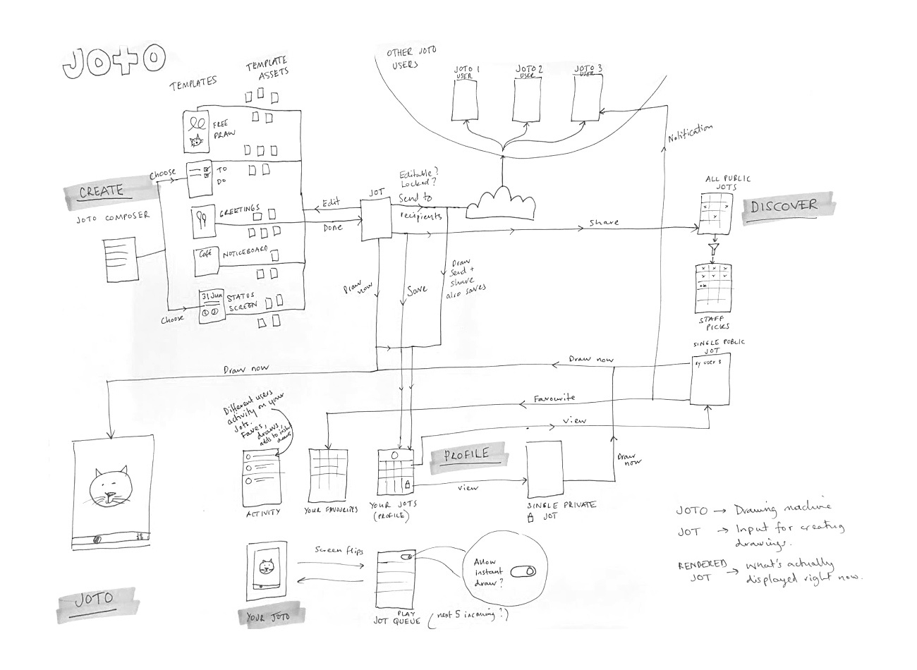 Joto mapping and wireframing